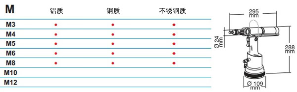 FAR鉚螺母槍KJ60鉚接材質(zhì)和外形尺寸圖