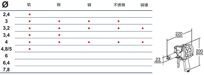 FAR鉚釘槍RAC83/95參數(shù)