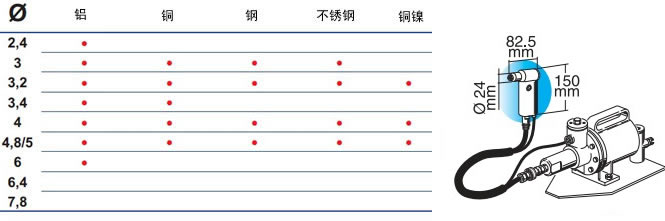 意大利FAR分離式氣動(dòng)鉚釘槍RAC 2500P鉚接能力和尺寸圖
