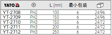 yato螺絲刀YT-2708,YT-2709,YT-2710,YT-2711,YT-2712參數(shù).