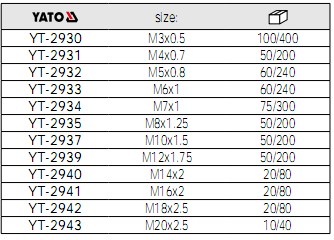 手用絲錐YT-2930,YT-2931,YT-2932,YT-2933,YT-2934,YT-2935,YT-2937,YT-2939,YT-2940,YT-2941,YT-2942,YT-2943參數(shù)表