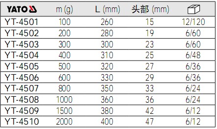 鉗工錘YT-4501,YT-4502,YT-4503,YT-4504,YT-4505,YT-4506,YT-4507,YT-4508,YT-4509,YT-4510參數(shù)