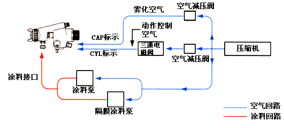日本巖田自動噴槍WA-100系列系統(tǒng)圖